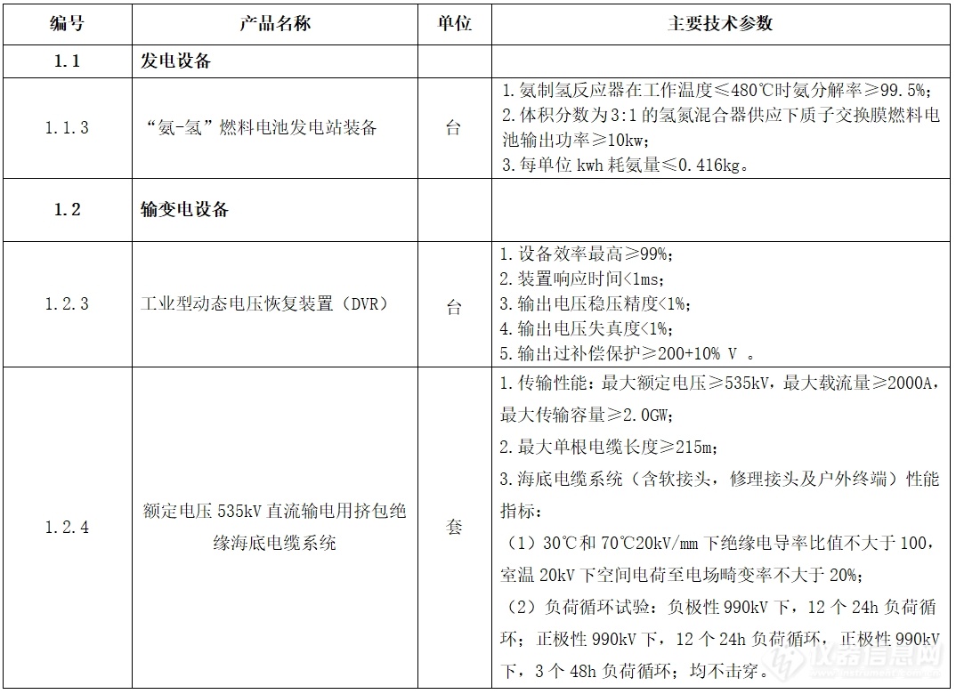 新增七大类别！《福建省首台(套)重大技术装备推广应用指导目录